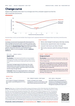 Preview of Change curve