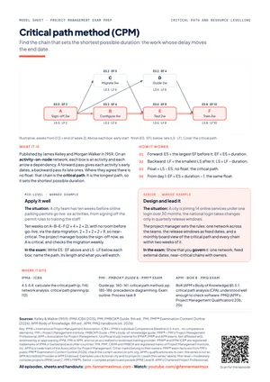 Preview of Critical path method (CPM)