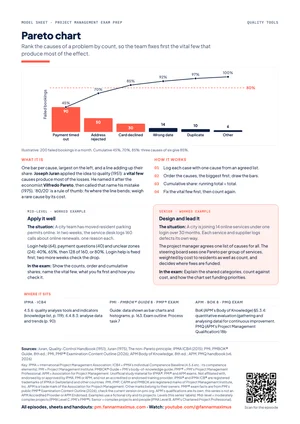 Preview of Pareto chart