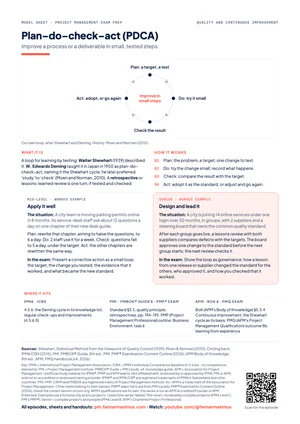 Preview of Plan–do–check–act (PDCA)